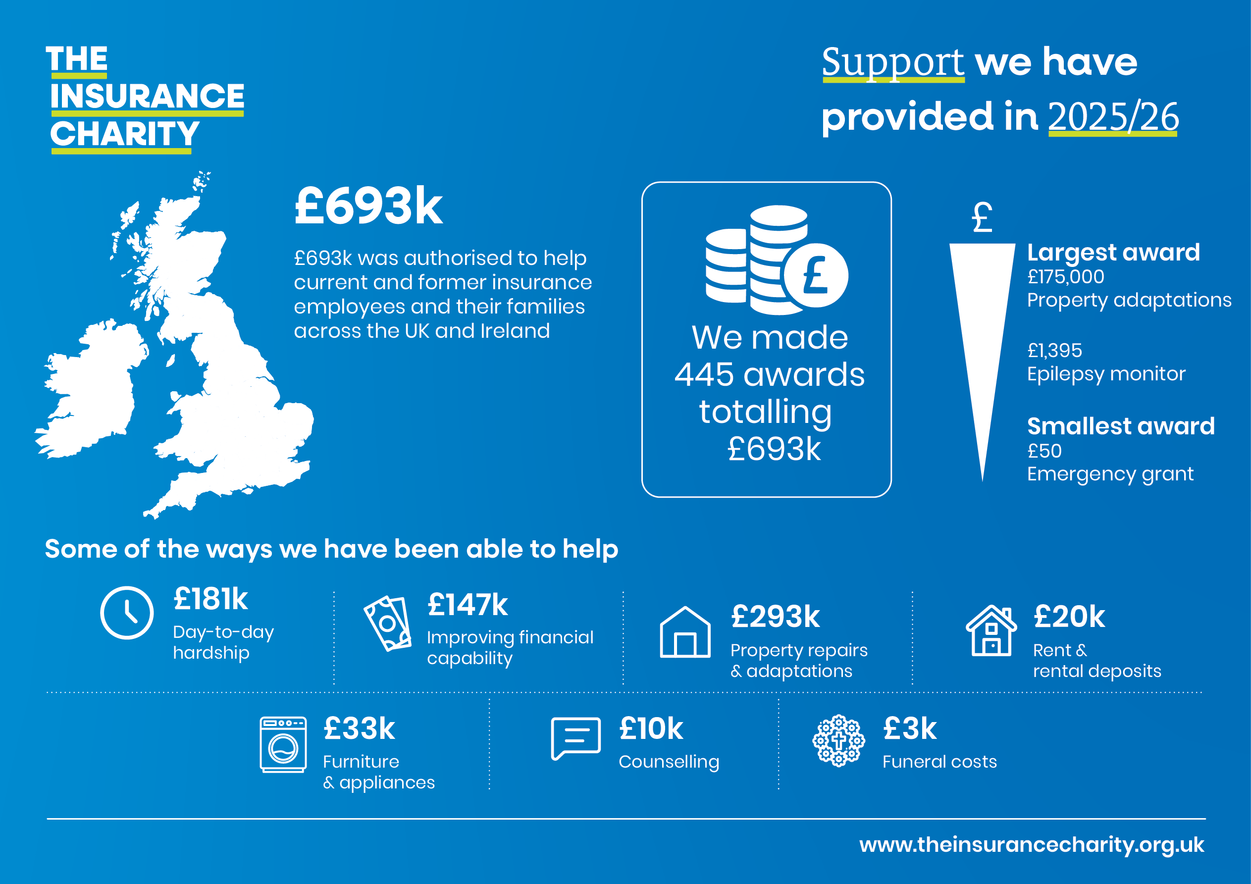 UK-IRE-Contributions-Infographic-2025-26.png